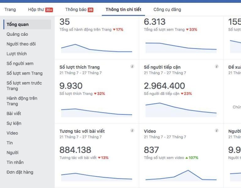 Mua Bán Fanpage: Khám Phá 1 Thế Giới Đa Dạng Của Quảng Cáo Trực Tiếp