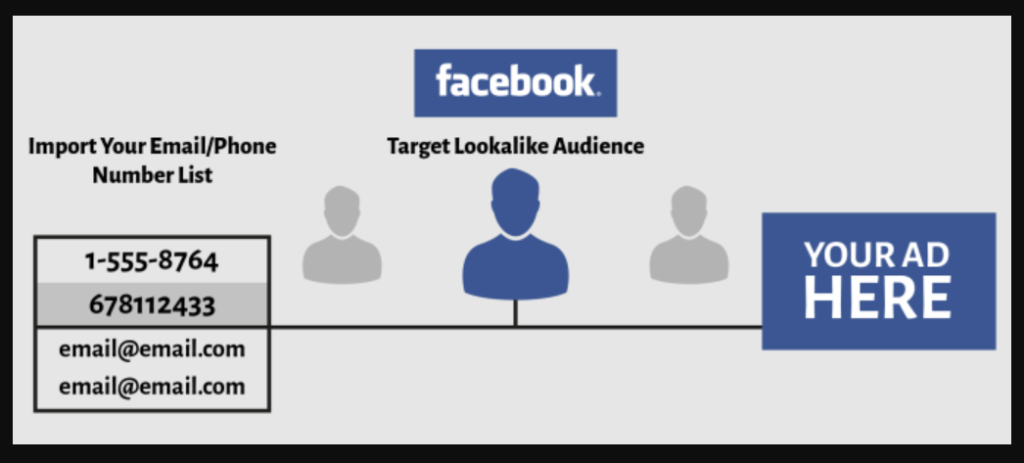 Cách Chạy Quảng Cáo Facebook Bằng Tệp Số Điện Thoại - Bí Quyết Target khách hàng trên Facebook Ads cách chạy quảng cáo facebook bằng tệp số điện thoại