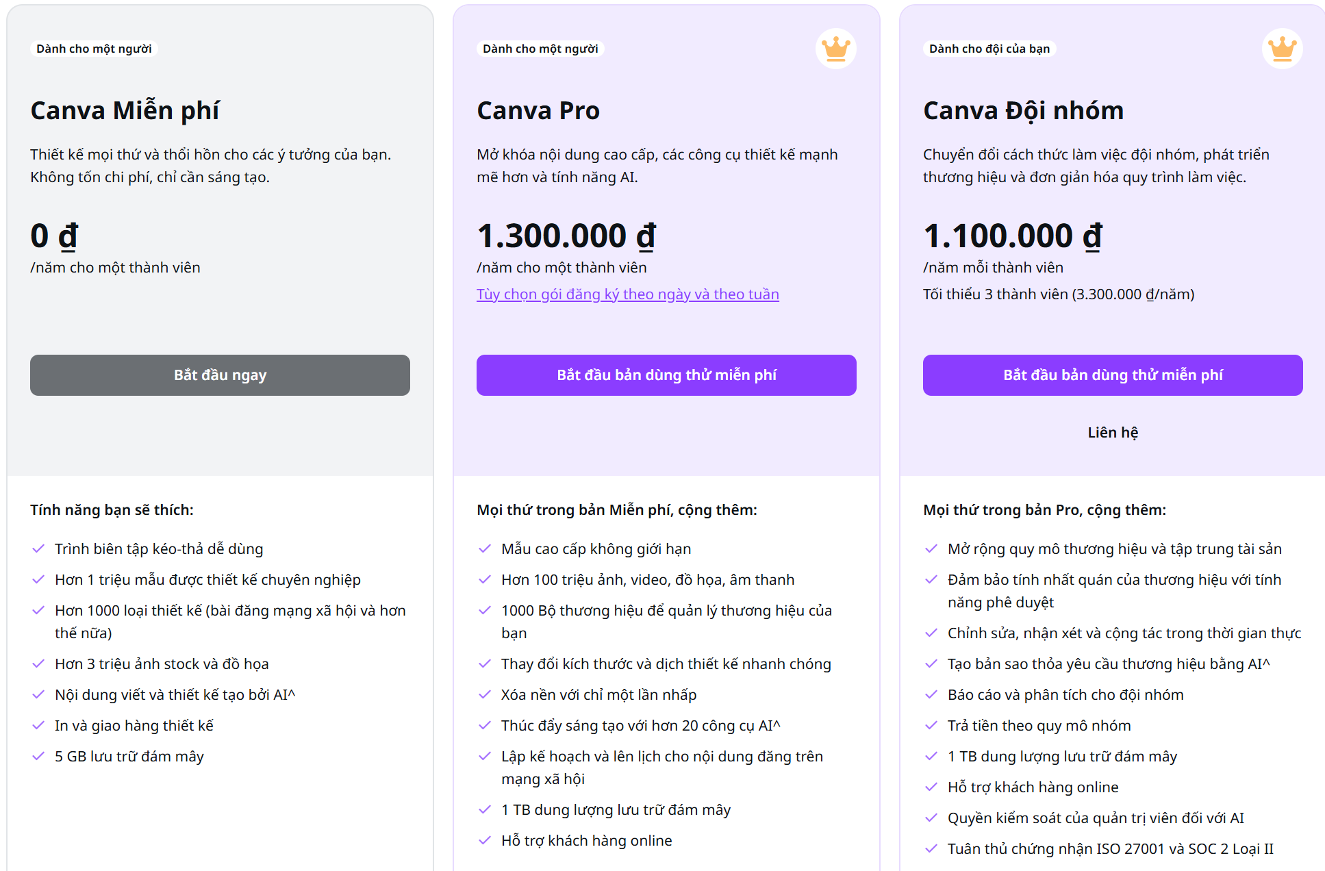 so sanh canva pro va canva free