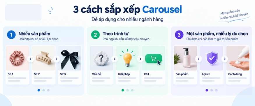 Hướng Dẫn Chạy Quảng Cáo Carousel Trên Facebook Cho Người Mới 10 3 cách sắp xếp carousel