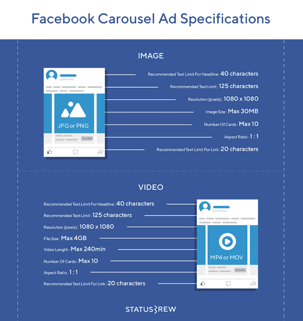 Hướng dẫn chạy quảng cáo Carousel trên Facebook cho những ai chưa biết Facebook Carousel Ads kich co va dac diem