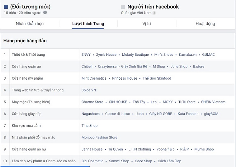 cách sử dụng audience insights tab lượt thích trang