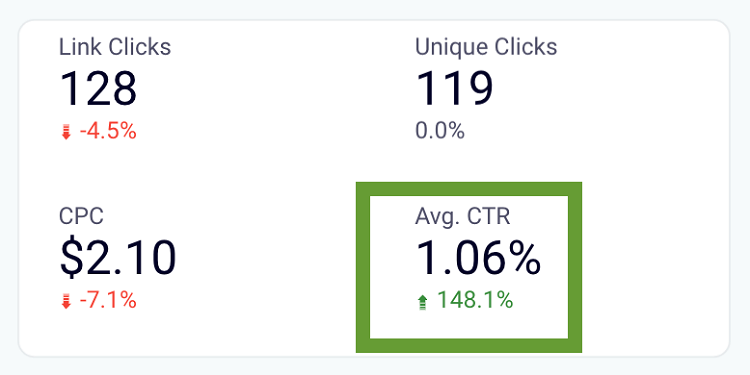 chỉ số Facebook Ads CTR