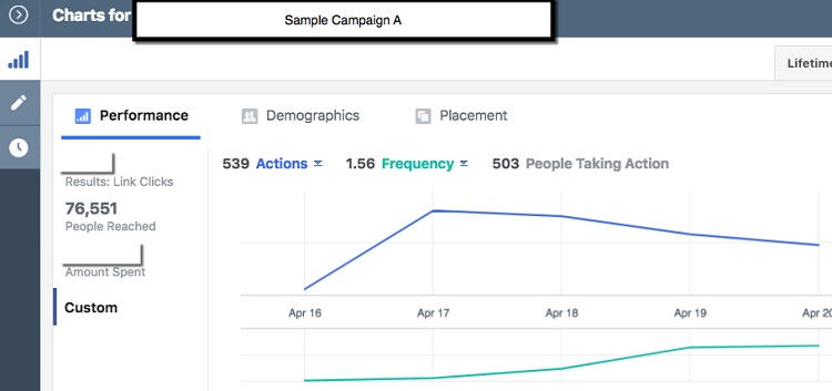 chỉ số Facebook Ads Frequency