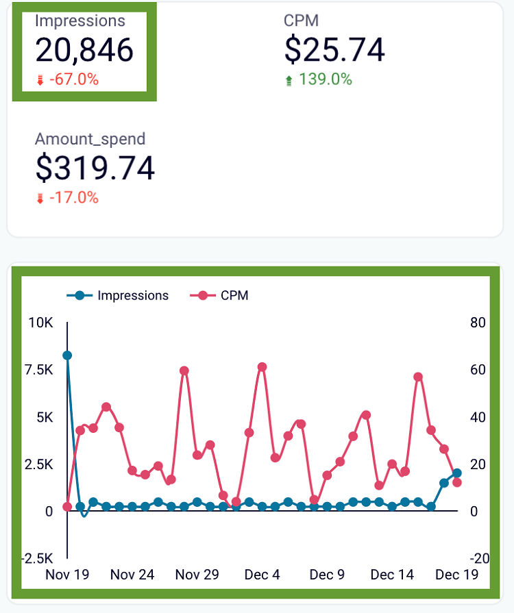 chỉ số Facebook Ads Impressions
