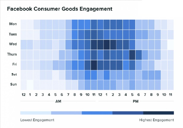 Lượt tiếp cận Facebook là gì? Làm thế nào để tăng lượt tiếp cận? cải thiện lượt lượt tiếp cận facbook