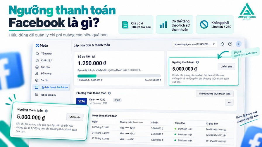 các ngưỡng thanh toán facebook