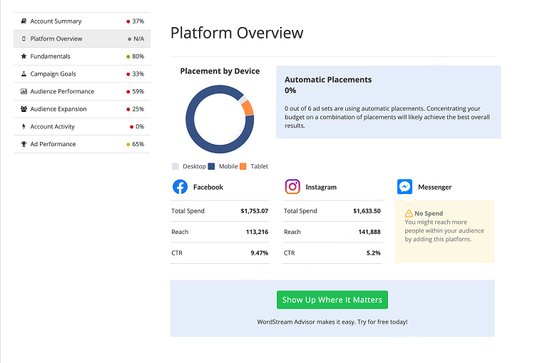 Tổng hợp 13+ phần mềm marketing FB đáng đầu tư nhất nhất phần mềm marketing fb WordStream Facebook Ads Grader