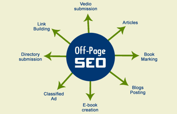 SEO Offpage