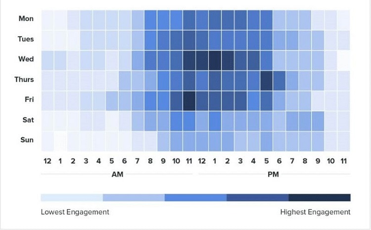 giờ vàng chạy quảng cáo Facebook trong ngày