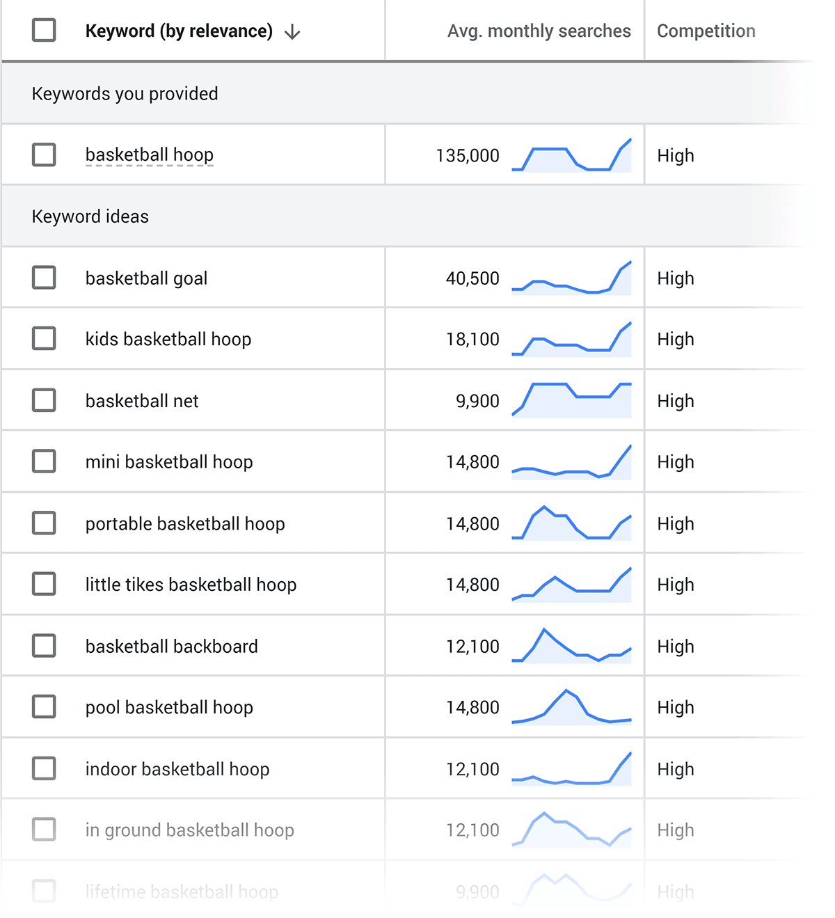 Google Keyword Planner 2