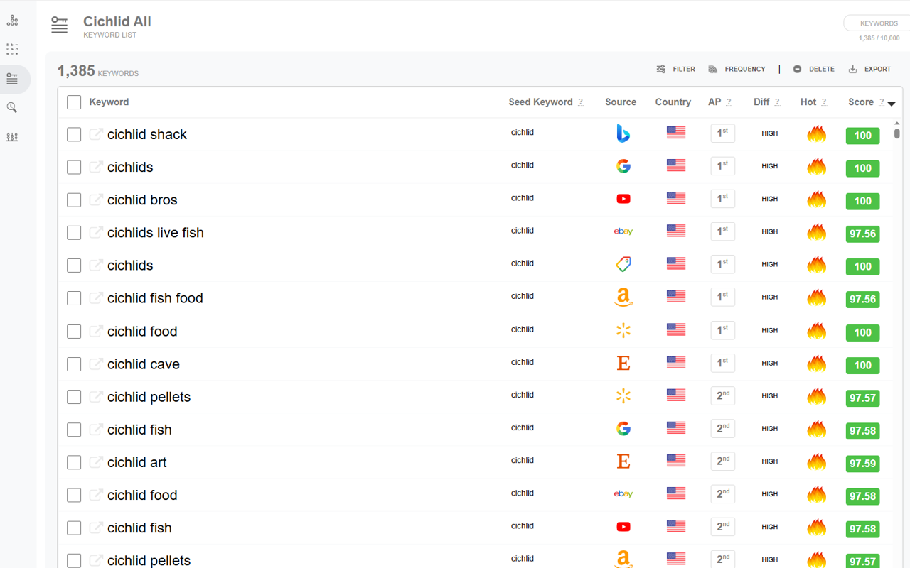 Keyword Tool Dominator