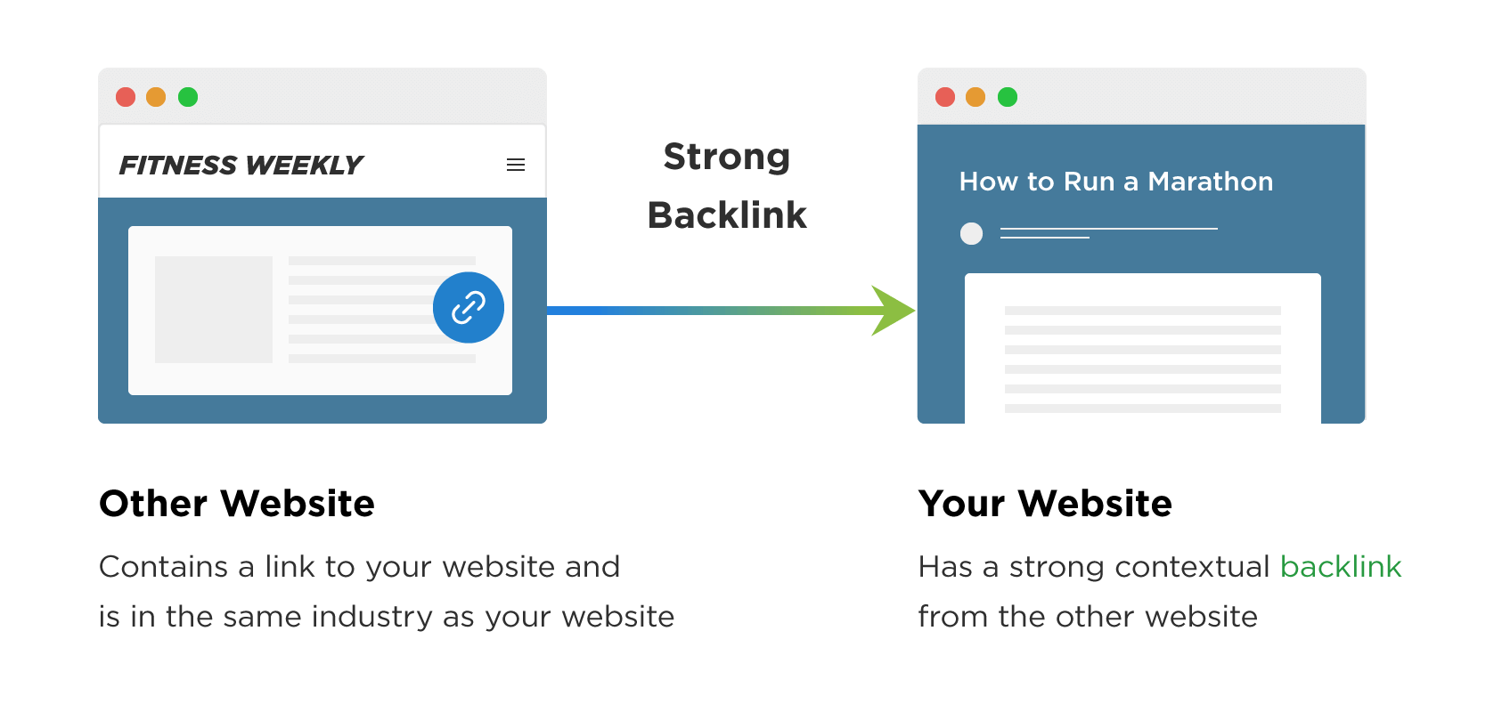 Backlink là gì? Vai trò, cách triển khai backlink cho wesite Backlink la gi