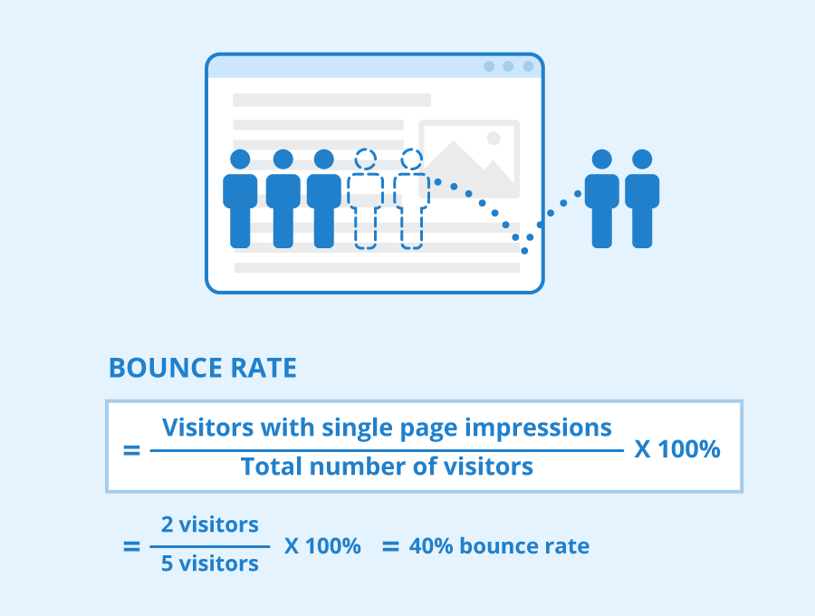 Bounce Rate cong thuc tinh