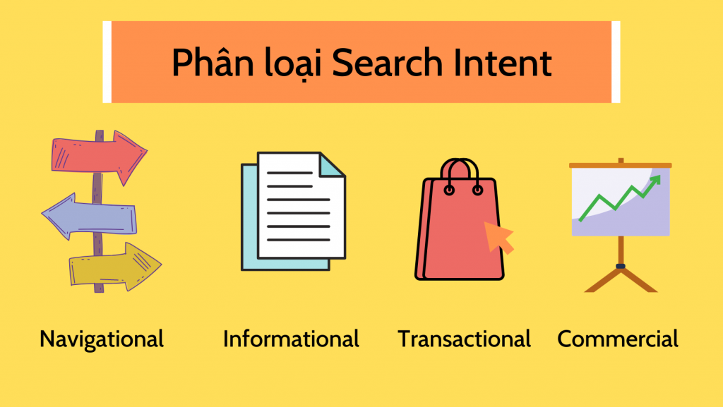 Search Intent Là Gì Trong SEO Content? Hiểu đúng, thực hành đúng Cac Loai Search Intent Pho Bien Nhat
