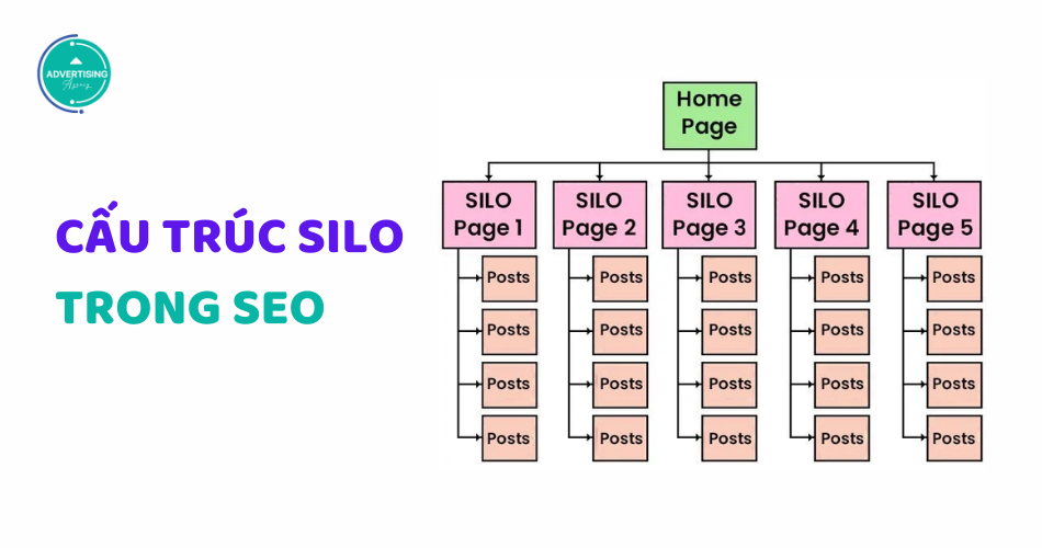 Cấu Trúc Silo Là Gì trong SEO và Cách tạo mô hình Silo