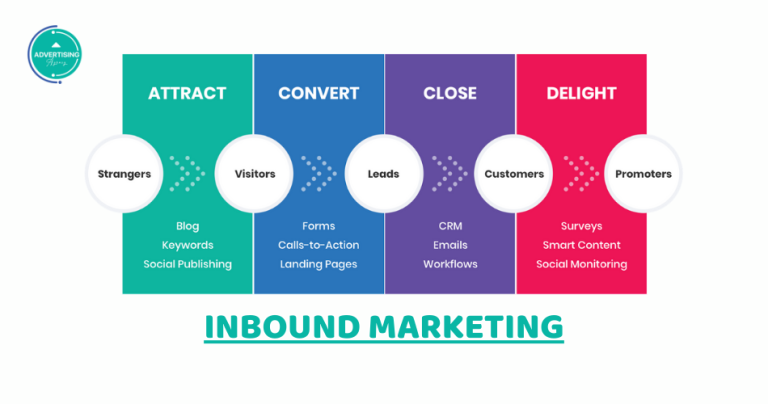 Inbound Marketing là gì? Chiến Lược Thu Hút Khách Hàng HIỆU QUẢ