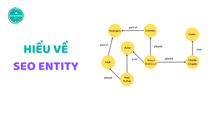 SEO Entity là gì-Cách triển khai đúng và hiệu quả nhất cho website