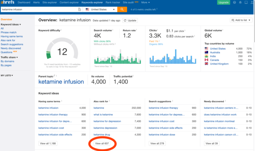 SEO Onpage là gì? Hướng dẫn Tối Ưu Onpage chi tiết cho website nghien cuu tu khoa ahref