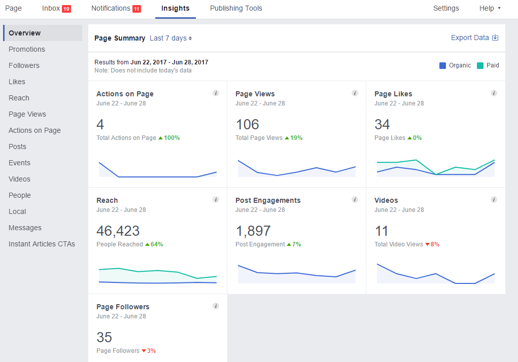 Fanpage Insights