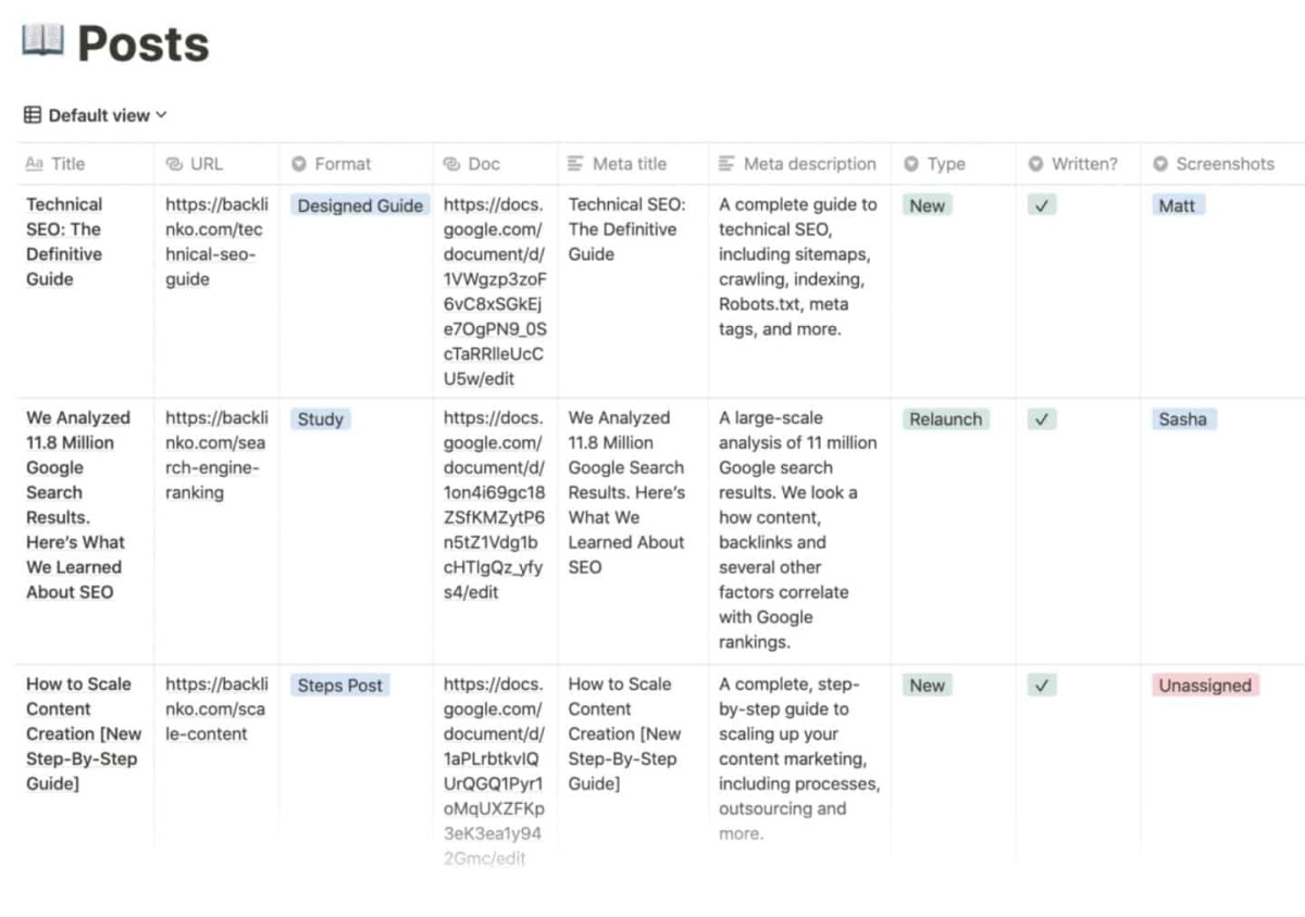 Timeline cho content plan