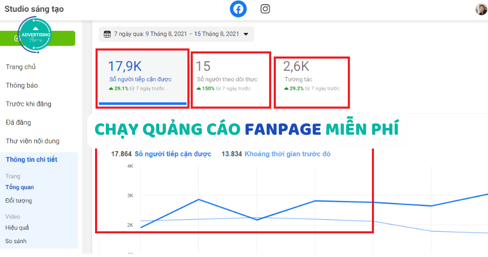 chạy quảng cáo Fanpage miễn phí