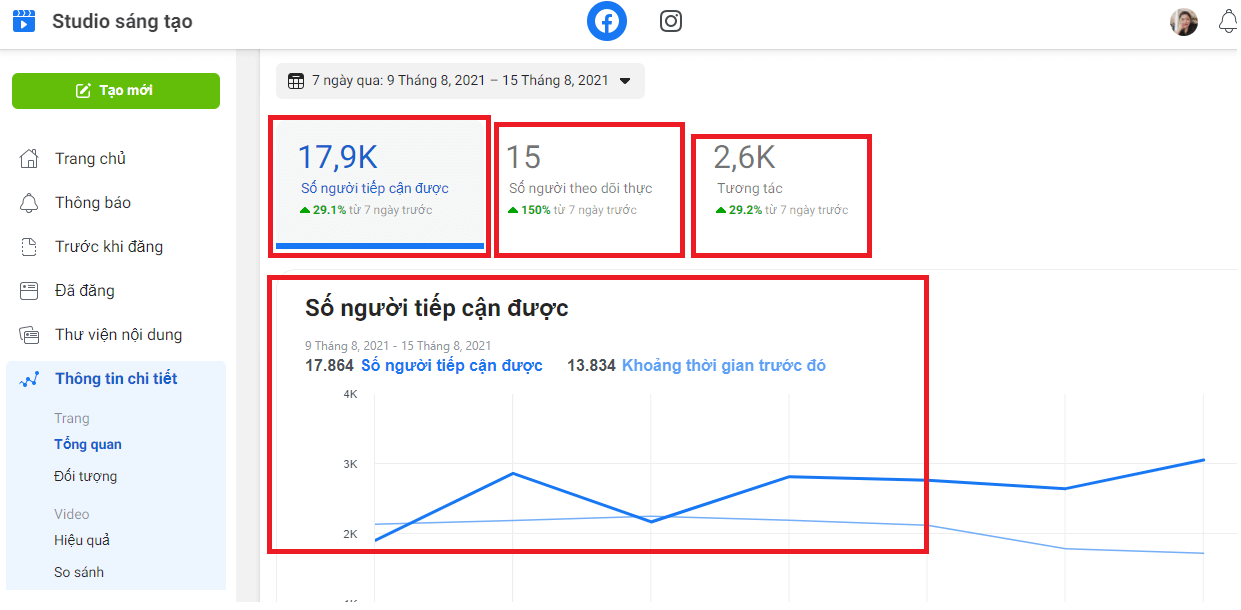 luot tiep can fanpage tang truong tu nhien