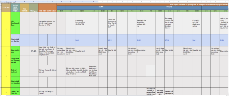 lap ke hoach chay quang cao facebook templates