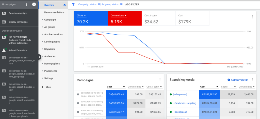 tai khoan google ads