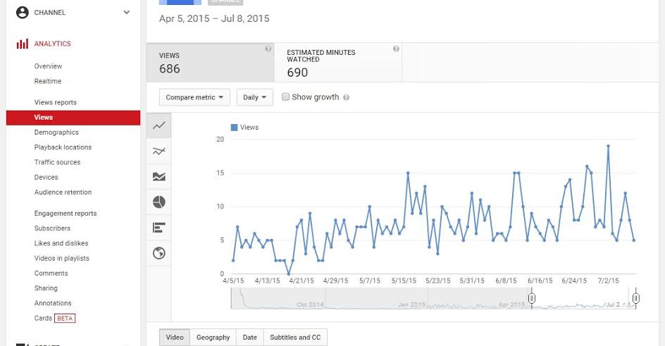 6 YouTube Metrics to Measure Video Performance • Strong Coffee Marketing
