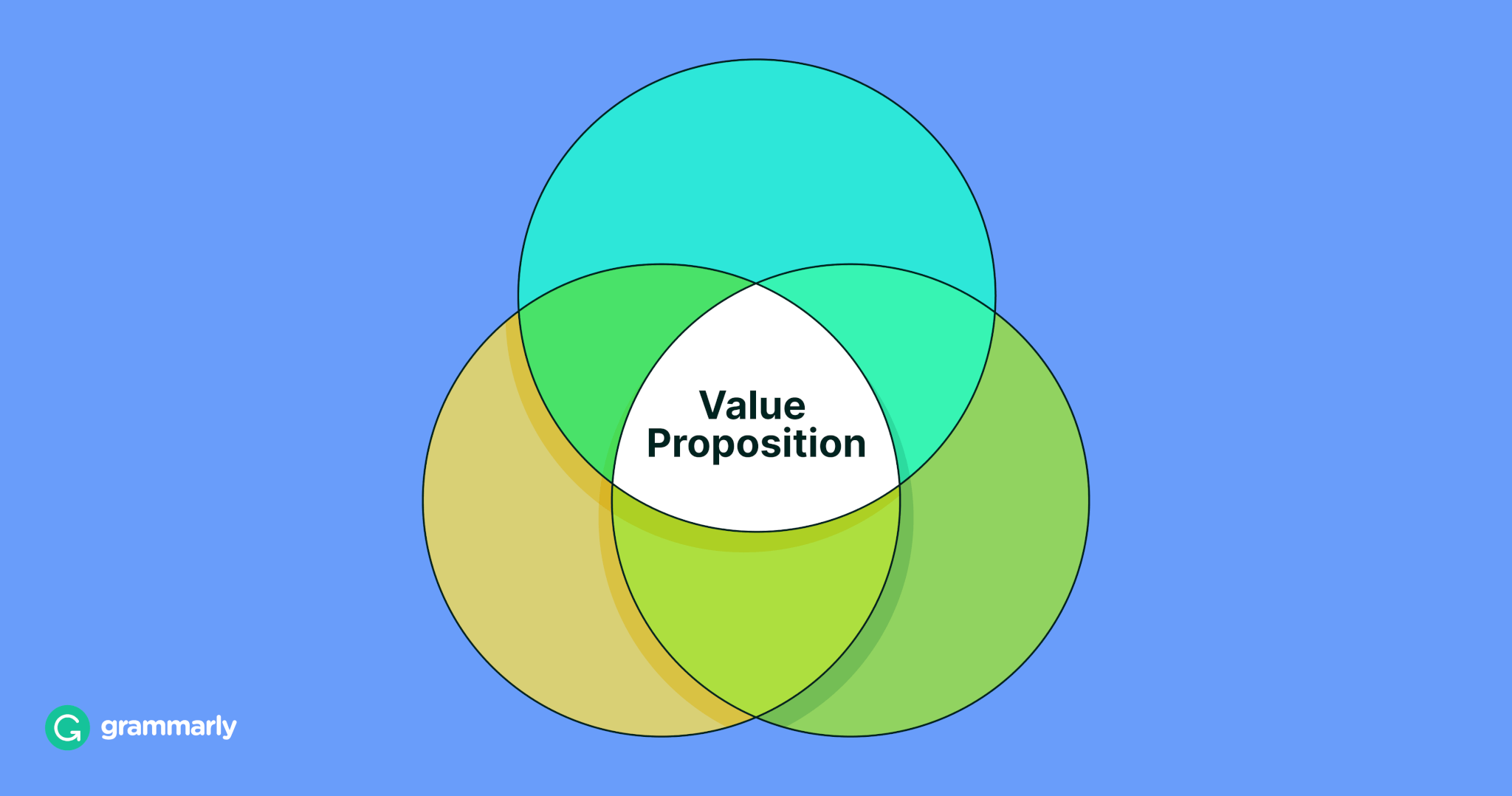 Marketing: How to Write a Value Proposition, With Examples | Grammarly