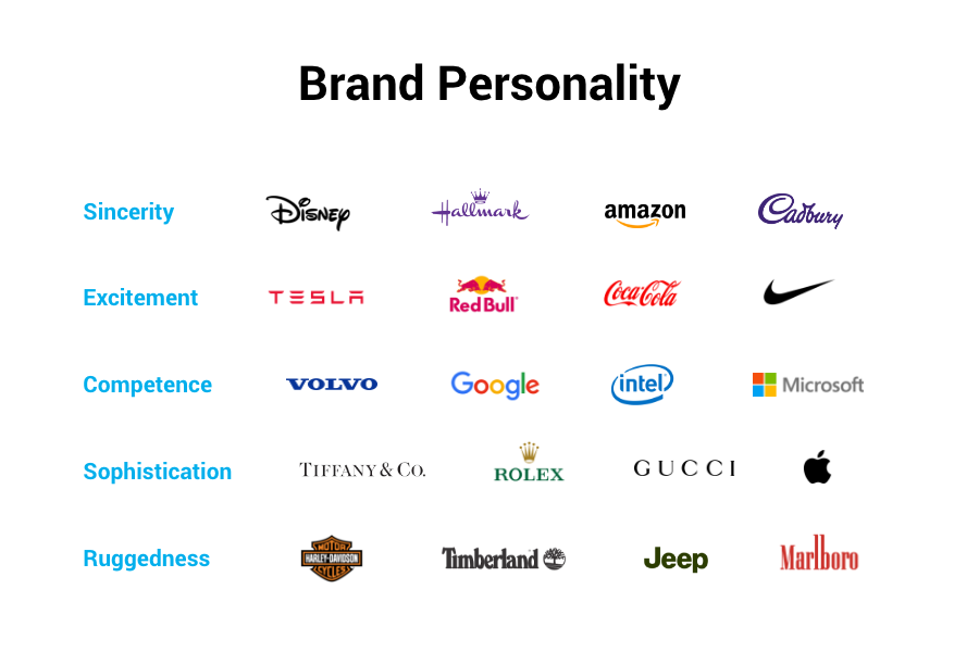 Tính Cách Thương Hiệu là gì? Hiểu đúng & áp dụng trong marketing Brand Personality: Traits of Top Brands