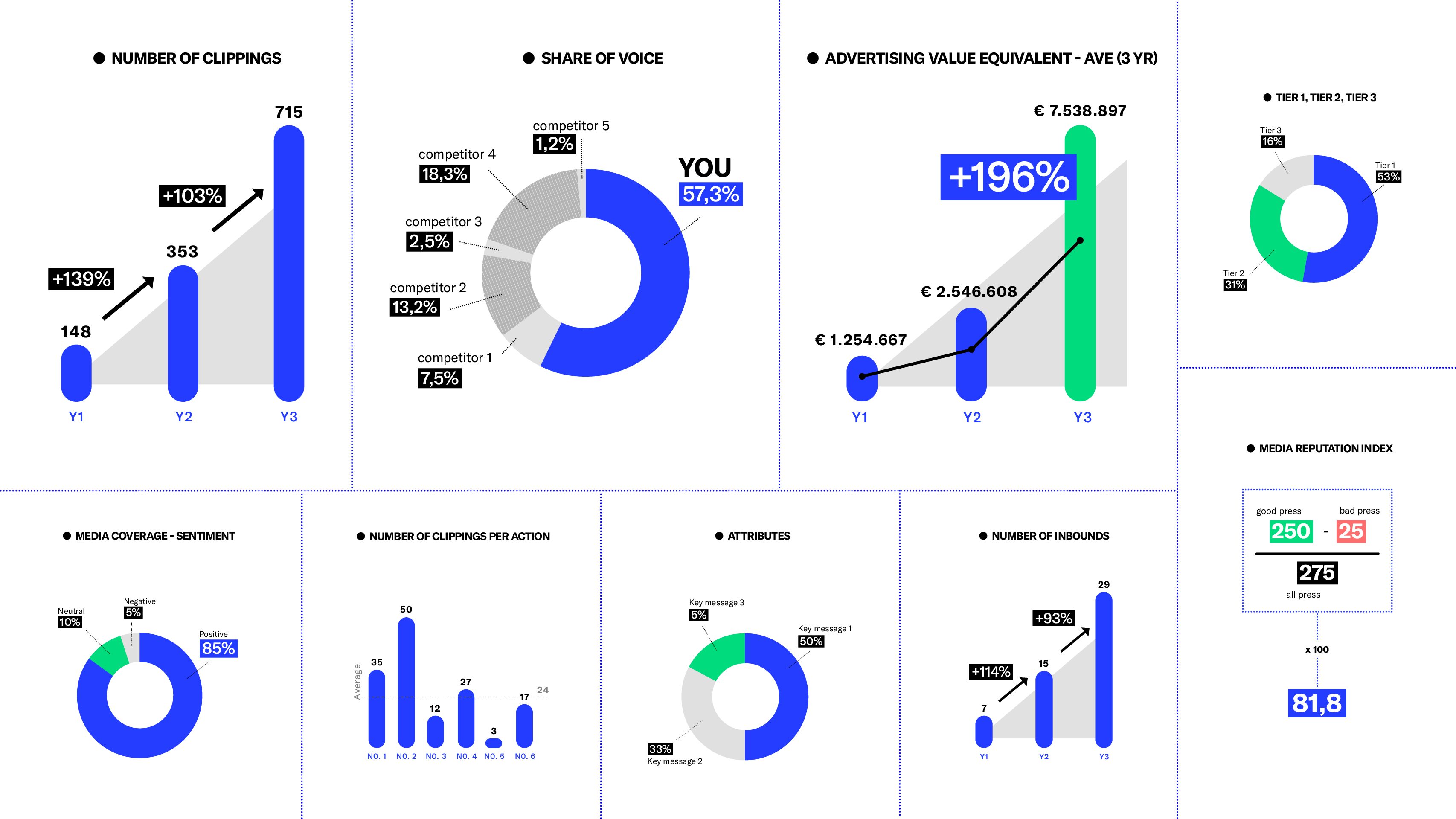 Trade Marketing Là Gì? Các hoạt động Trade Marketing phổ biến nhất Ten Essential KPIs for PR - and how to measure them - FINN