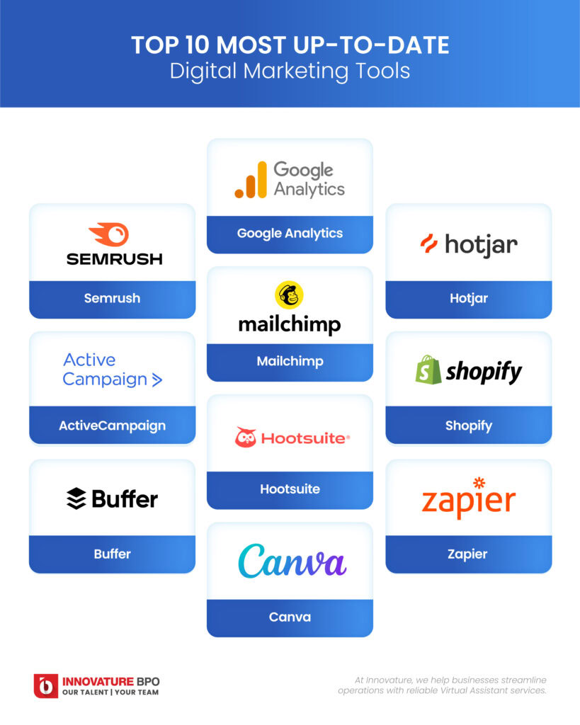 Most Up-to-date Digital Marketing Tools That Are Essential For Your Business