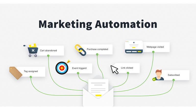 Làm cách nào để Ứng Dụng AI Trong Marketing hiệu quả? Marketing automation ? 9 bước triển khai marketing automation hiệu quả