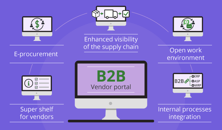 All About B2B Vendor Portal - Apex Loyalty