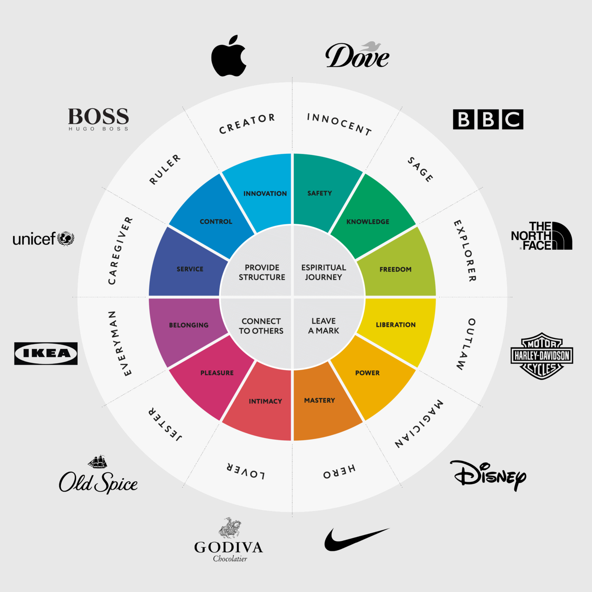 Tính Cách Thương Hiệu là gì? Hiểu đúng & áp dụng trong marketing What are Brand Archetypes and why are they important?