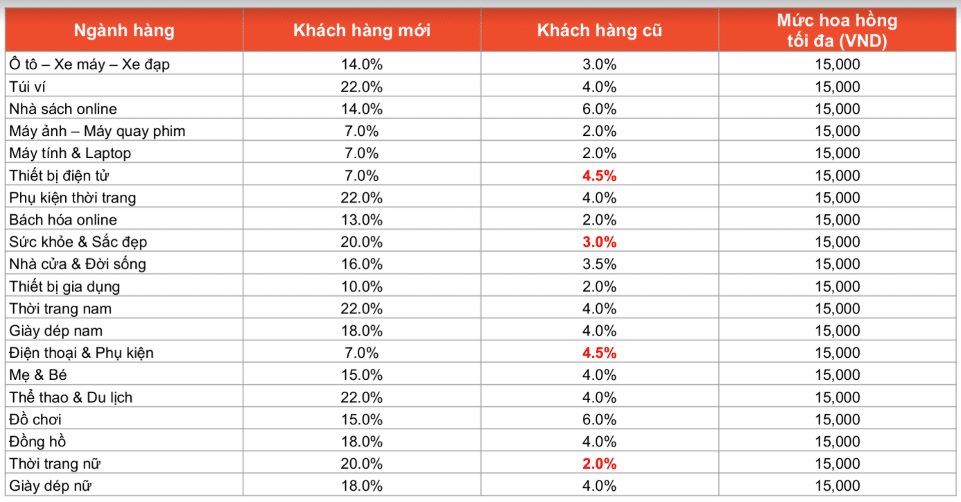 Hướng Dẫn Làm Tiếp Thị Liên Kết Shopee Cho Người Mới từ A-Z Kiếm tiền với Shopee Affiliate (Từ đăng ký đến rút tiền)