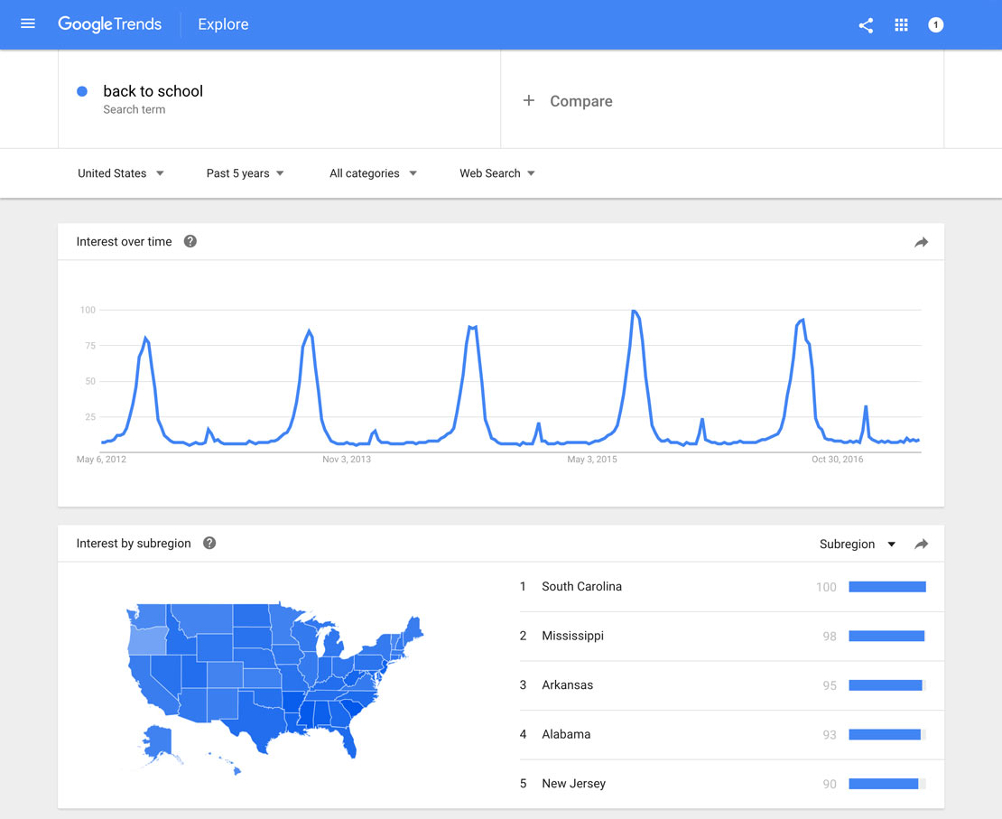 Trend là gì? Cách bắt trend hiệu quả cho Marketer Add Google Trends to Your Marketing Tools- Think with Google