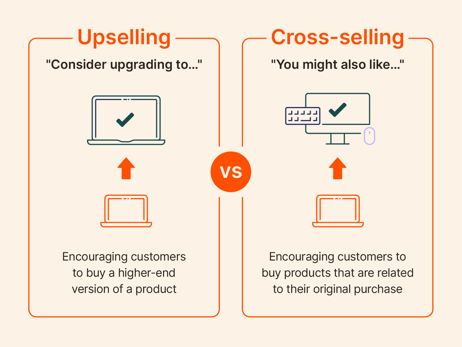 Upsell là gì? Các kỹ thuật upsell hiệu quả nhất mà seller nên biết Upselling vs. cross selling: What's the difference? | Zapier