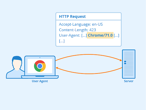 User agent là gì? Cách thay đổi User agent trên các loại trình duyệt
