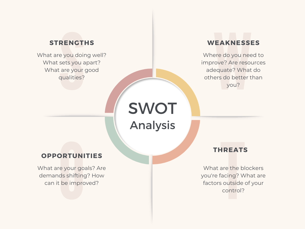 SWOT About It? Why This Analysis is Essential for Your Business | by  Barbara Summerville | Medium