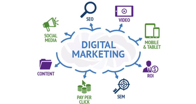 Digital Marketing là gì? Tổng quan kiến thức Digital Marketing từ A – Z