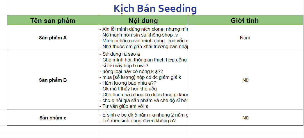 Tất tần tật kịch bản seeding mỹ phẩm từ A - Z (cách seeding)