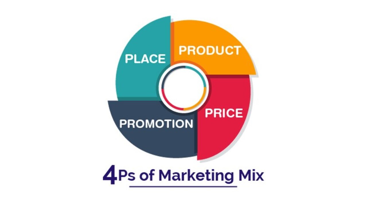 Marketing là gì? Tổng quan kiến thức ngành Marketing từ A-Z Marketing mix 4P: Định nghĩa và cách triển khai mô hình