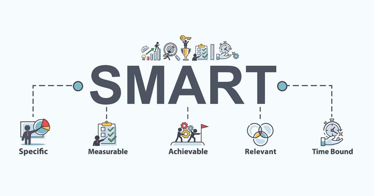 Mục tiêu SMART là gì? 5 bước thiết lập mục tiêu chuẩn SMART
