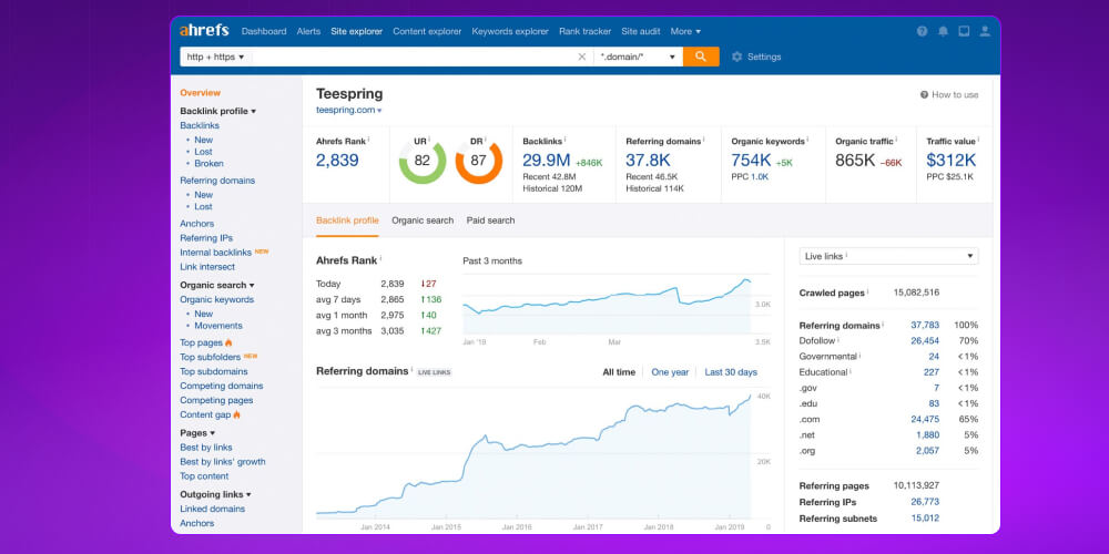 10+ Cách tăng traffic website hiệu quả và bền vững nhất Organic Traffic là gì? Vai trò của Organic Traffic trong SEO là gì?
