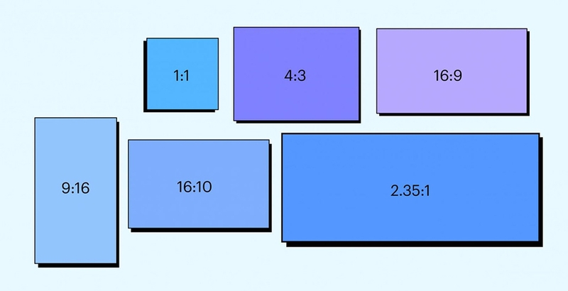 Tỷ Lệ Khung Hình Là Gì