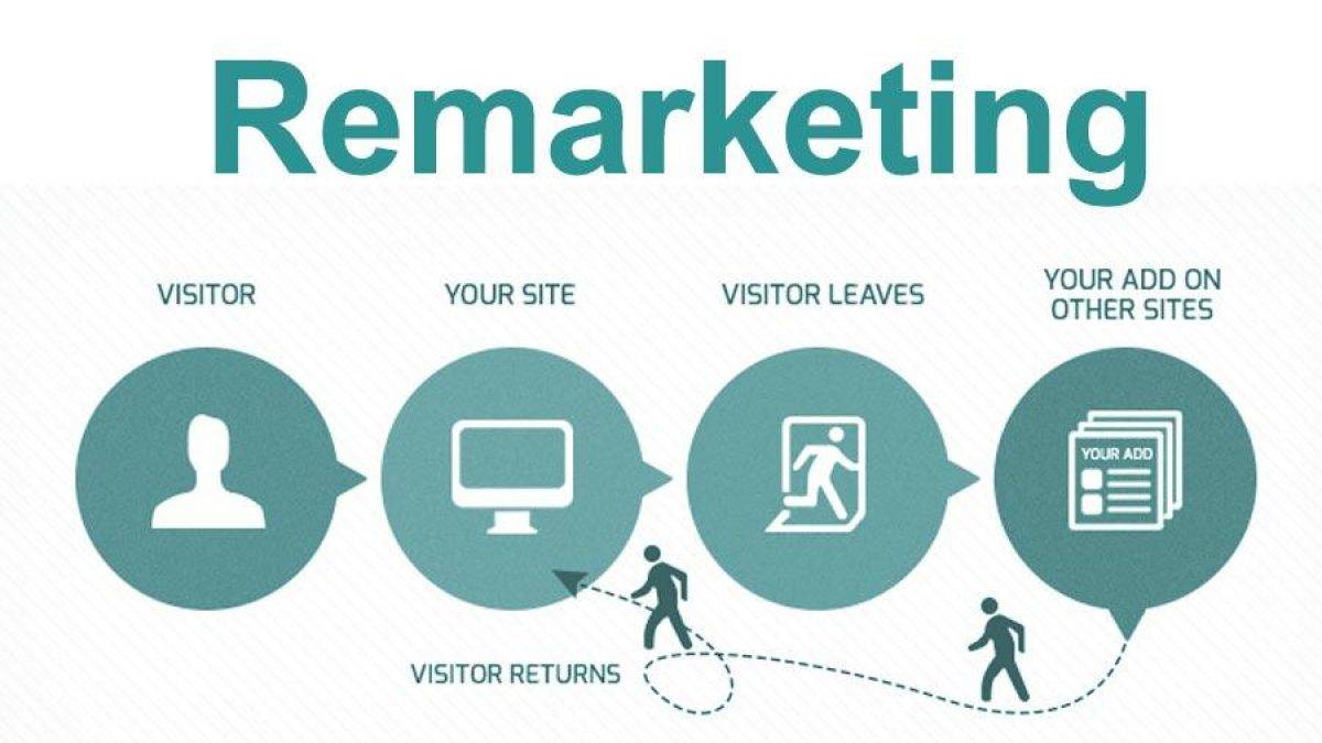Hiển thị quảng cáo một cách thường xuyên với remarketing giúp bạn xuất hiện trước mắt khách hàng nhiều hơn