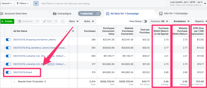 Bạn có thể thực hiện Scale Ads khi các chiến dịch quảng cáo có hiệu quả, bắt đầu mang lại doanh thu